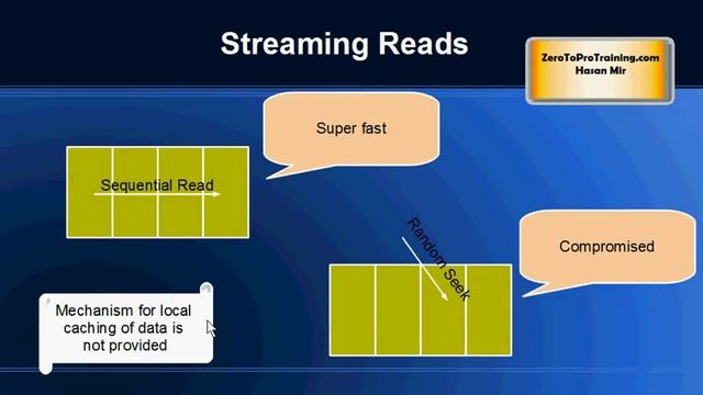 Hadoop Tutorial 13 - Limitations of Hadoop File System смотреть онлайн