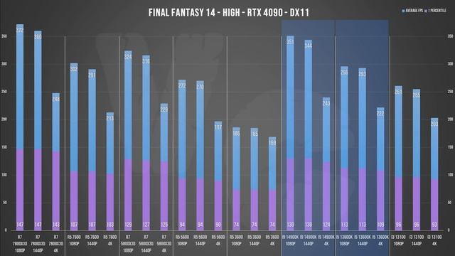 Test : i9 14900K , pourquoi ? + MSI Z790 Tomahawk Max WiFi смотреть онлайн
