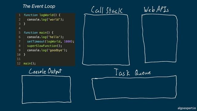 Inside the JavaScript Event Loop: How Asynchronous Operations Drive Web Applications смотреть онлайн