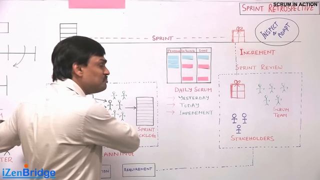 Scrum in Action.. in 10 Minutes - iZenBridge смотреть онлайн