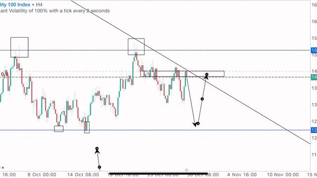 Easy and most profitable volatility index strategy that makes me money daily?? +$400 #money смотреть онлайн