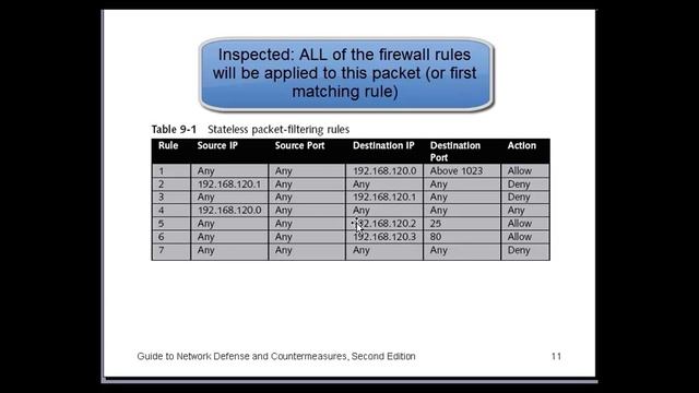 Introduction to Firewalls with Iptables (part 1) смотреть онлайн