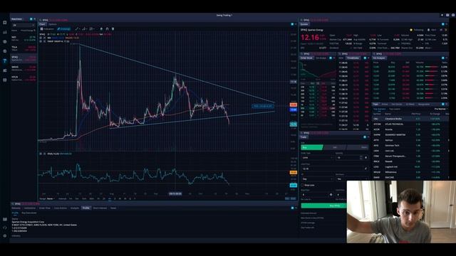SPAQ STOCK DISASTER (FISKER) | Should You BUY, SELL, Or HOLD? смотреть онлайн