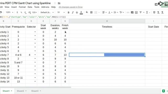 PERT CPM Gantt Chart using Sparkline in Google Sheets Part 1 смотреть онлайн
