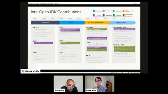 m7i deep dive: Run your Java workloads optimized in AWS смотреть онлайн