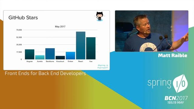 Front Ends for Back End Developers - Matt Raible @ Spring I/O 2017 смотреть онлайн