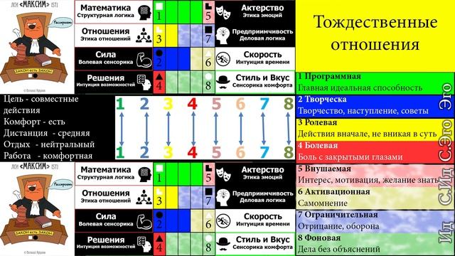 Наглядная соционика. Часть 3.1. Интертипные отношения и попутно о стимульных группах. смотреть онлайн