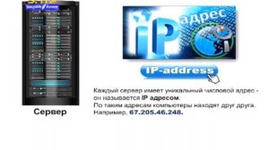 Компьютерные сети. Урок информатики, 3 класс