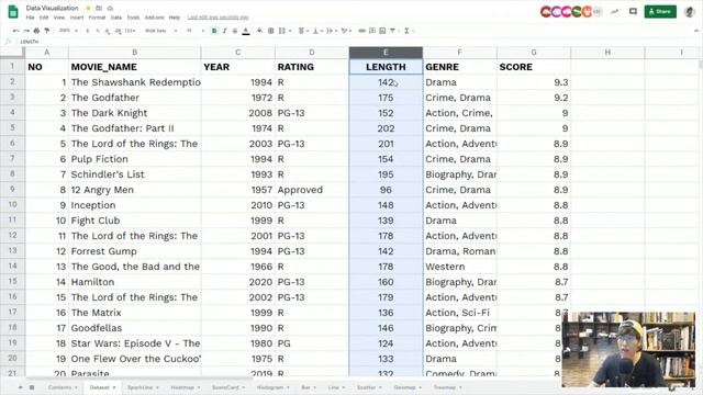 Data Visualization 101 смотреть онлайн
