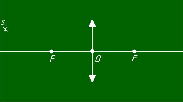 Физика, 8 класс: Построение изображений в линзах смотреть онлайн
