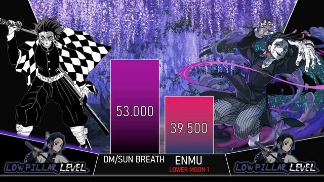 ТАНДЖИРО ПРОТИВ ВСЕХ ДЕМОНОВ 12 ЛУН, УРОВЕНЬ СИЛЫ DEMON SLAYER смотреть онлайн