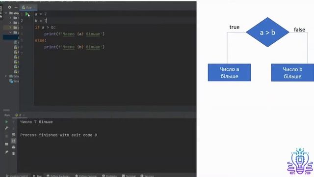 Алгоритми та програми Python. Порівняння двох чисел смотреть онлайн