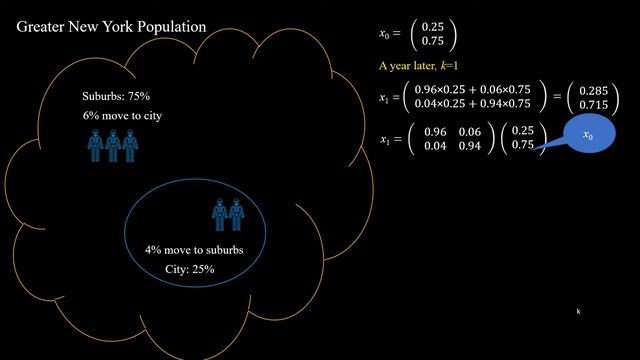 Markov Chain & Matrices Multiplication смотреть онлайн