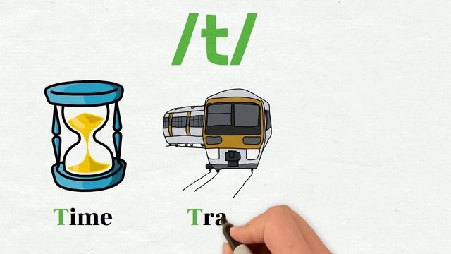 English Phonetic alphabet | IPA - International phonetic alphabet | Phonics смотреть онлайн