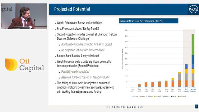 Mosman Oil & Gas - Proactive's Oil Capital Conference June 2019 смотреть онлайн