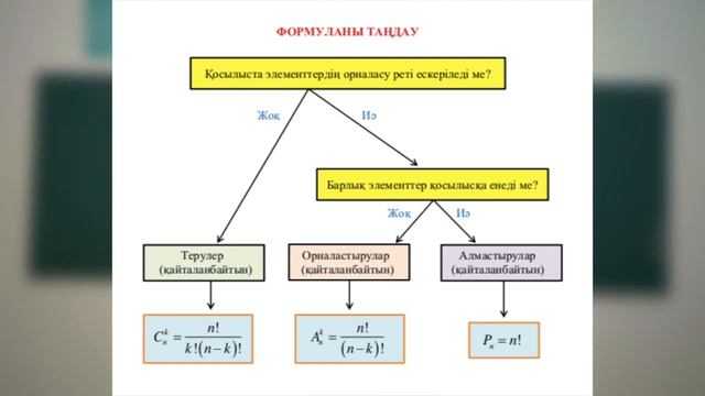 5-тақырып. Комбинаторика