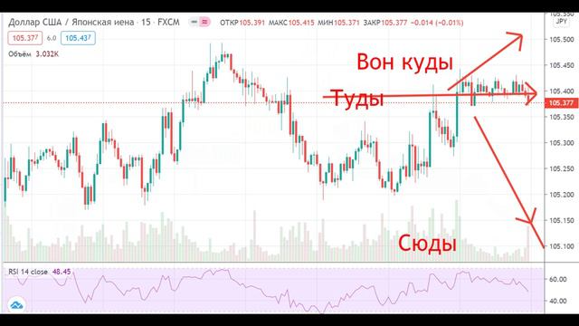 Смысл аналитики на бирже.