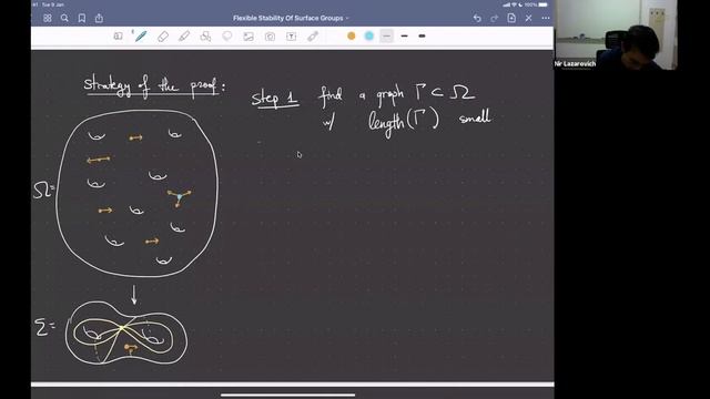 Surface Groups Are Flexibly Stable - Nir Lazarovich
