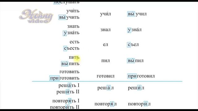 ? Bài 11 Phần 5: Cặp động từ là gì | Đường đến nước Nga 1 | Дорога в Россию1 смотреть онлайн