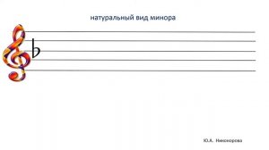 Гамма ре минор 3 вида, учимся играть и петь на уроке сольфеджио.
