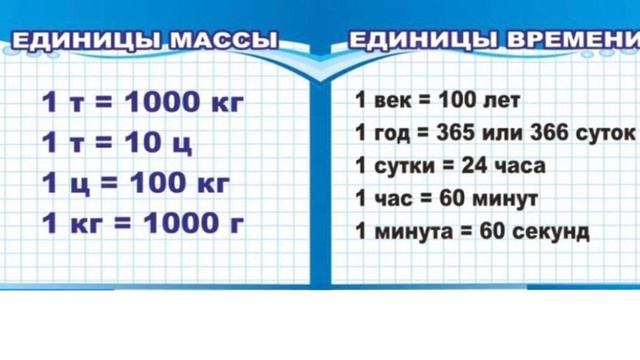 Построение углов и фигур. 2 класс. 68 урок смотреть онлайн