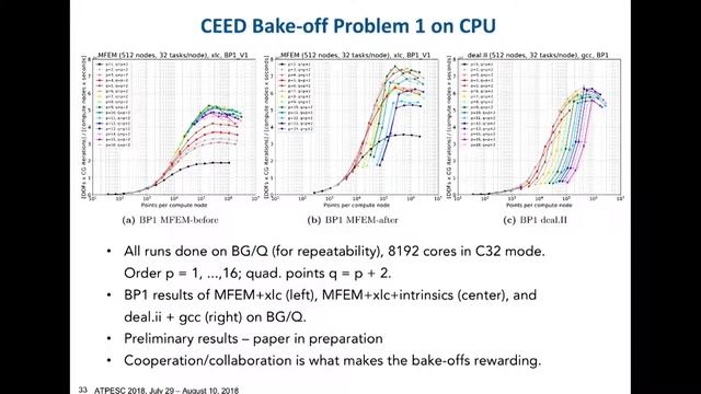 Unstructured Meshing Technologies ǀ Kolev, Shephard and Smith смотреть онлайн
