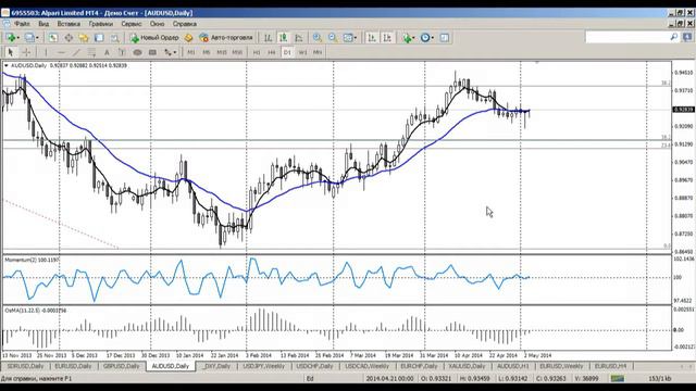 Среднесрочный анализ валютных курсов 05.05.2014 смотреть онлайн