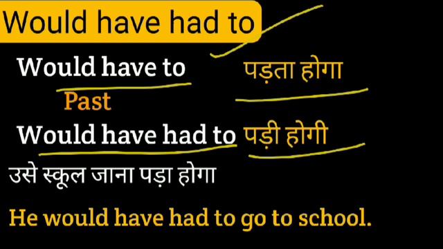 Learn All Modal Auxiliary Verb | Modal Verbs In English | Modal Verbs