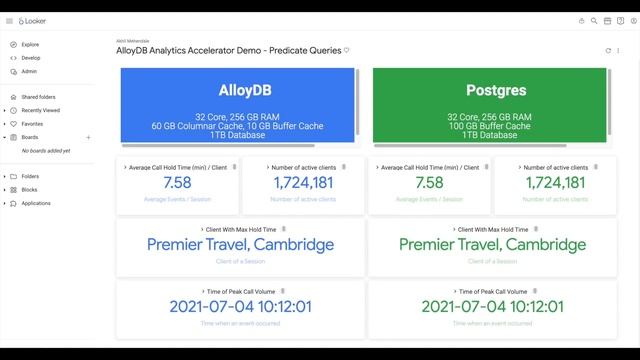 Introducing AlloyDB, a PostgreSQL-compatible cloud database service смотреть онлайн