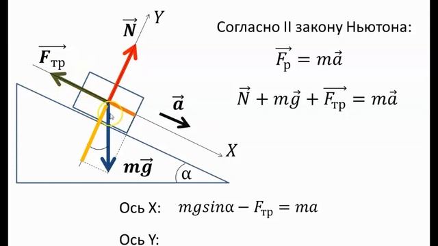 Применение II закона Ньютона. Разбор на примерах смотреть онлайн
