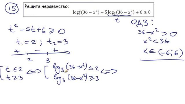 Задача 15 Досрочная волна 31 март ЕГЭ по математике 2017 три плюс два смотреть онлайн