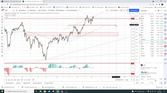 Трейдинг / рубль / нефть / золото / доллар / s&p500 / серебро / евро / eur/usd / газ / медь / РТС смотреть онлайн