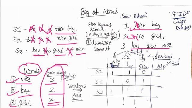 Bag of words | Tutorial 5 | NLP in Hindi смотреть онлайн