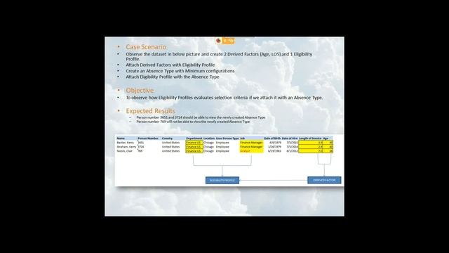 ORACLE HCM CLOUD -ABSENCE MANAGEMENT CLOUD смотреть онлайн