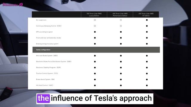 Huawei's Tech Powered AVATR 12 EV Introduced - Chinese Panamera 578 hp & 700 KM Range - BYD Killer смотреть онлайн