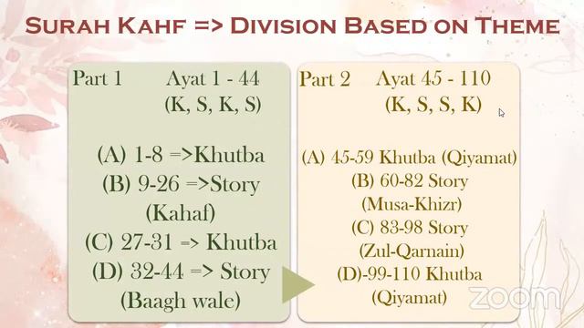 Fahm-E-Quran Day-43 | Surah Al-Kahf : Introduction | By Ayesha Fatima смотреть онлайн