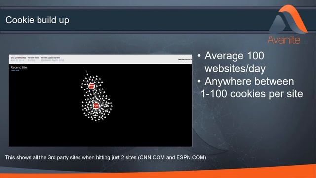 The Downside of Web Data смотреть онлайн