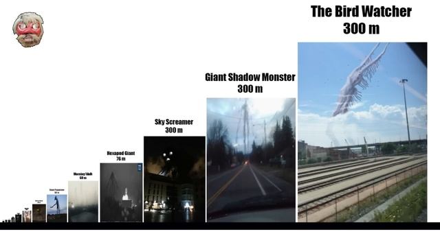 Trevor Henderson Size Comparison - Fanmade