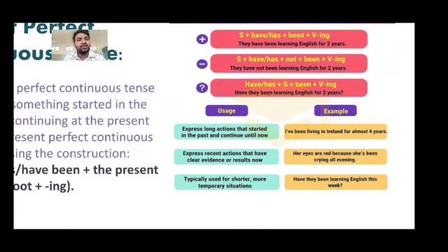 CBSE Class 7 English grammar- Present Perfect Continuous Tense- Shivanand Gokavi смотреть онлайн