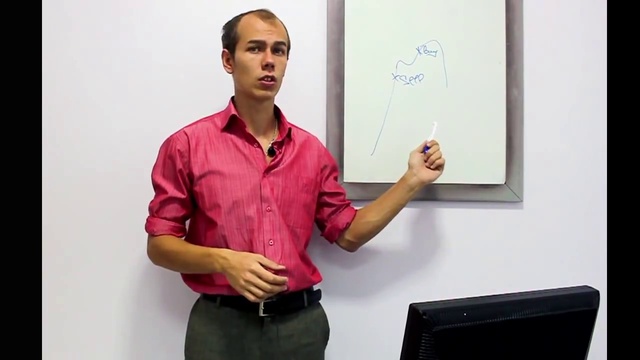 Форекс - Лохотрон 100% !!!!