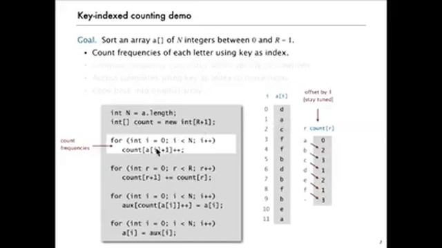 31 2 Key Indexed Counting смотреть онлайн