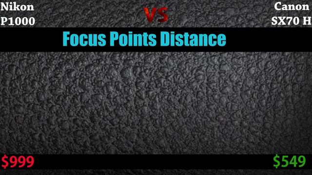 Nikon P1000 vs Canon SX70 HS смотреть онлайн