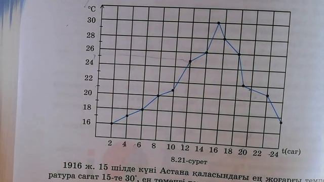 Диаграммалар мен кестелер смотреть онлайн