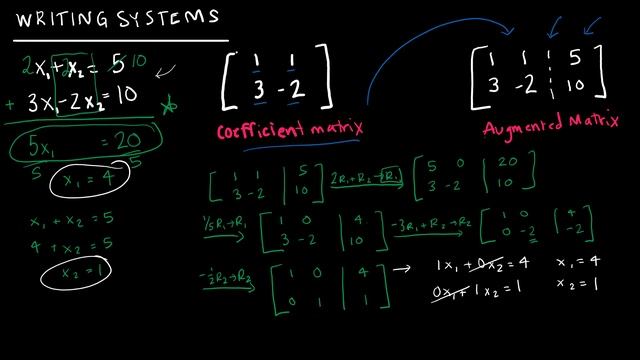 Linear Algebra 1.1.1 Systems of Linear Equations смотреть онлайн