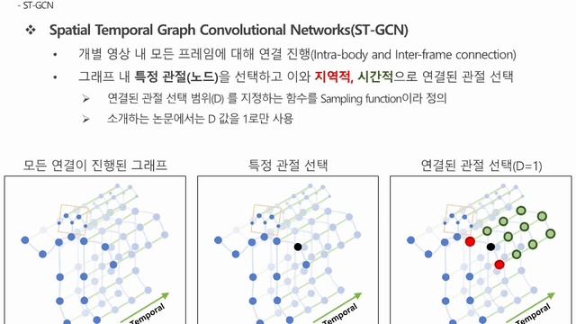 [Open DMQA Seminar] Skeleton-Based Human Activity Recognition смотреть онлайн