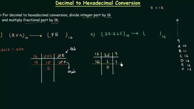 Decimal to Hexadecimal Conversion смотреть онлайн