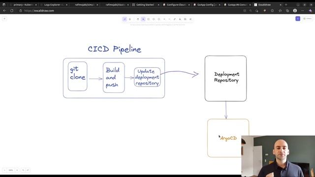 Create CICD Pipeline Using Jenkins, Argocd And Kustomize - Part3