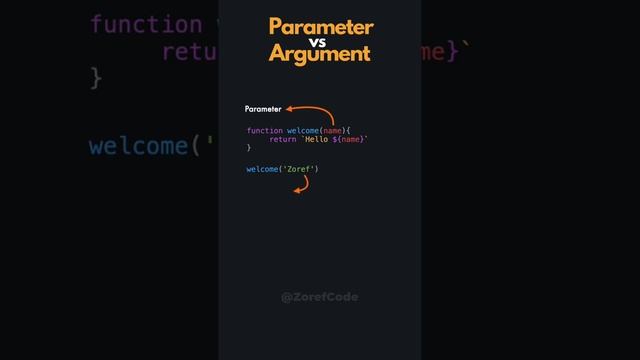 Parameter vs Argument in JavaScript смотреть онлайн