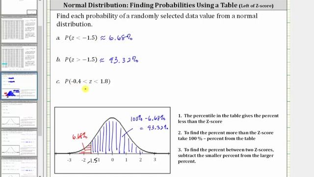 Normal Distribution: Find Probabilities Given Z-scores Using Table (Left of Z-score) смотреть онлайн