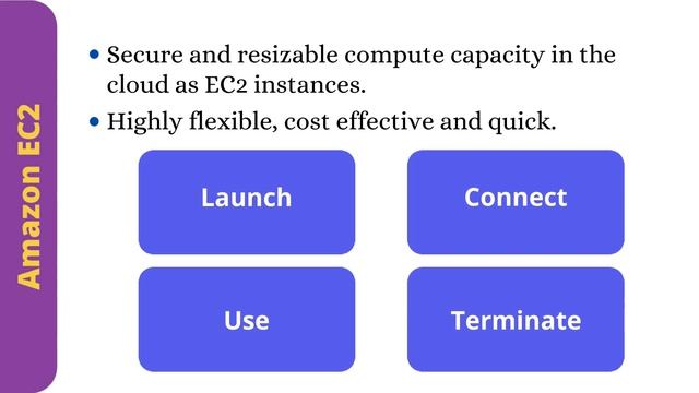 Revision - Cloud Computing | Global Infra | EC2 | Auto Scaling & ELB | Serverless | SQS & SNS смотреть онлайн